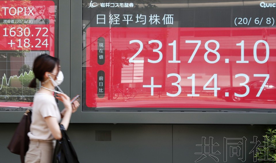 日经指数六连涨 时隔3个半月收复23000点