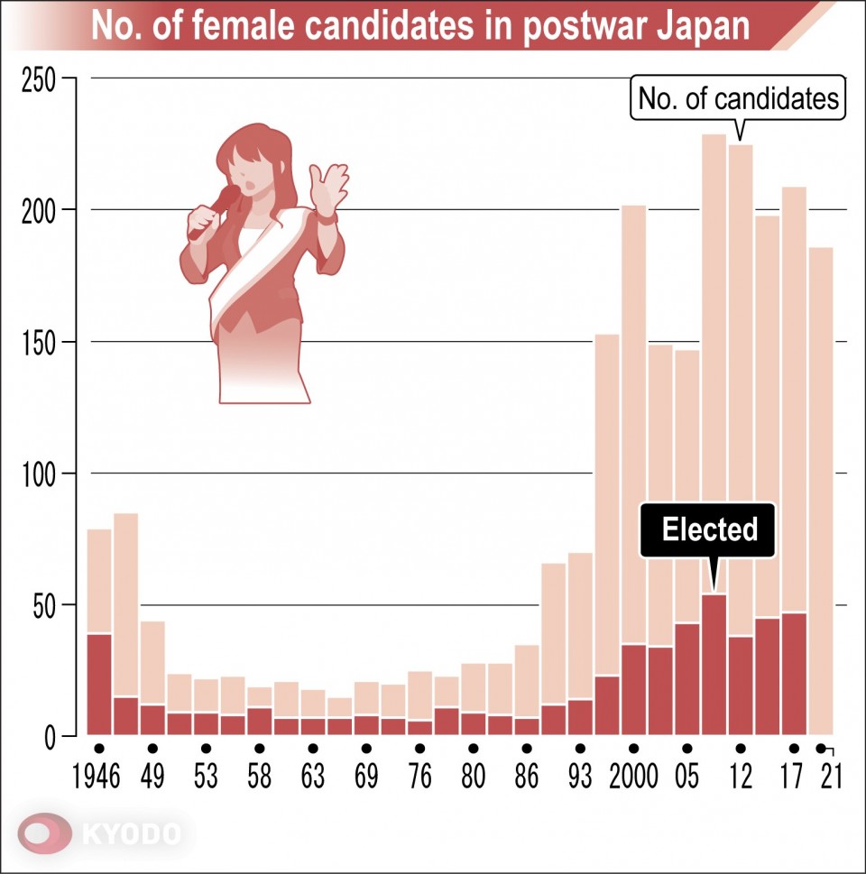 Women in Politics: 2021  Inter-Parliamentary Union