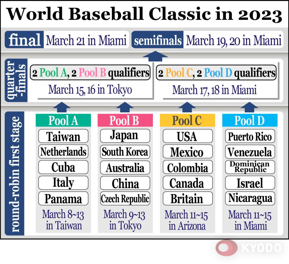 Summary and Runs of Japan 8-1 China in the World Baseball Classic